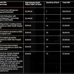 GE prizes 1