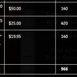 GE prizes 2
