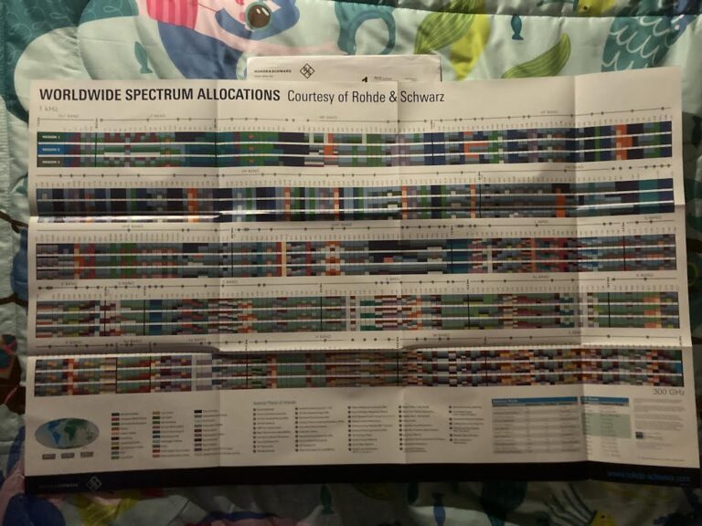 Free Worldwide Spectrum Allocations Poster from Rohde & Schwarz